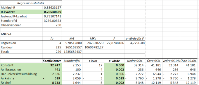 regression excel-1