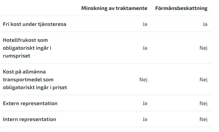 traktamente-2.jpg