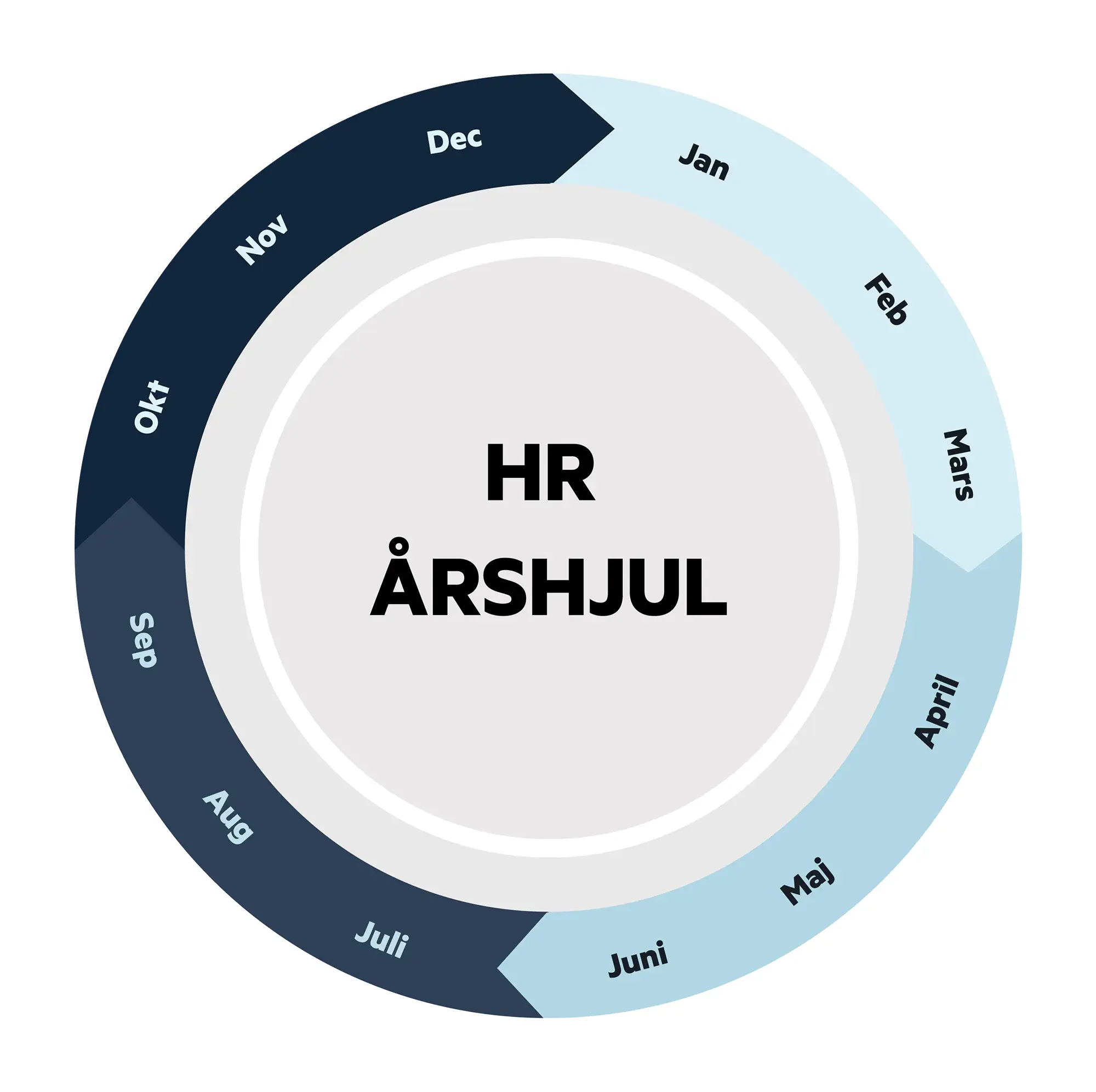 Guide – Årshjulet